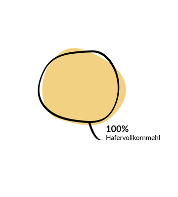 Inhaltsstoffe-Kreisdiagramm-BioHafer