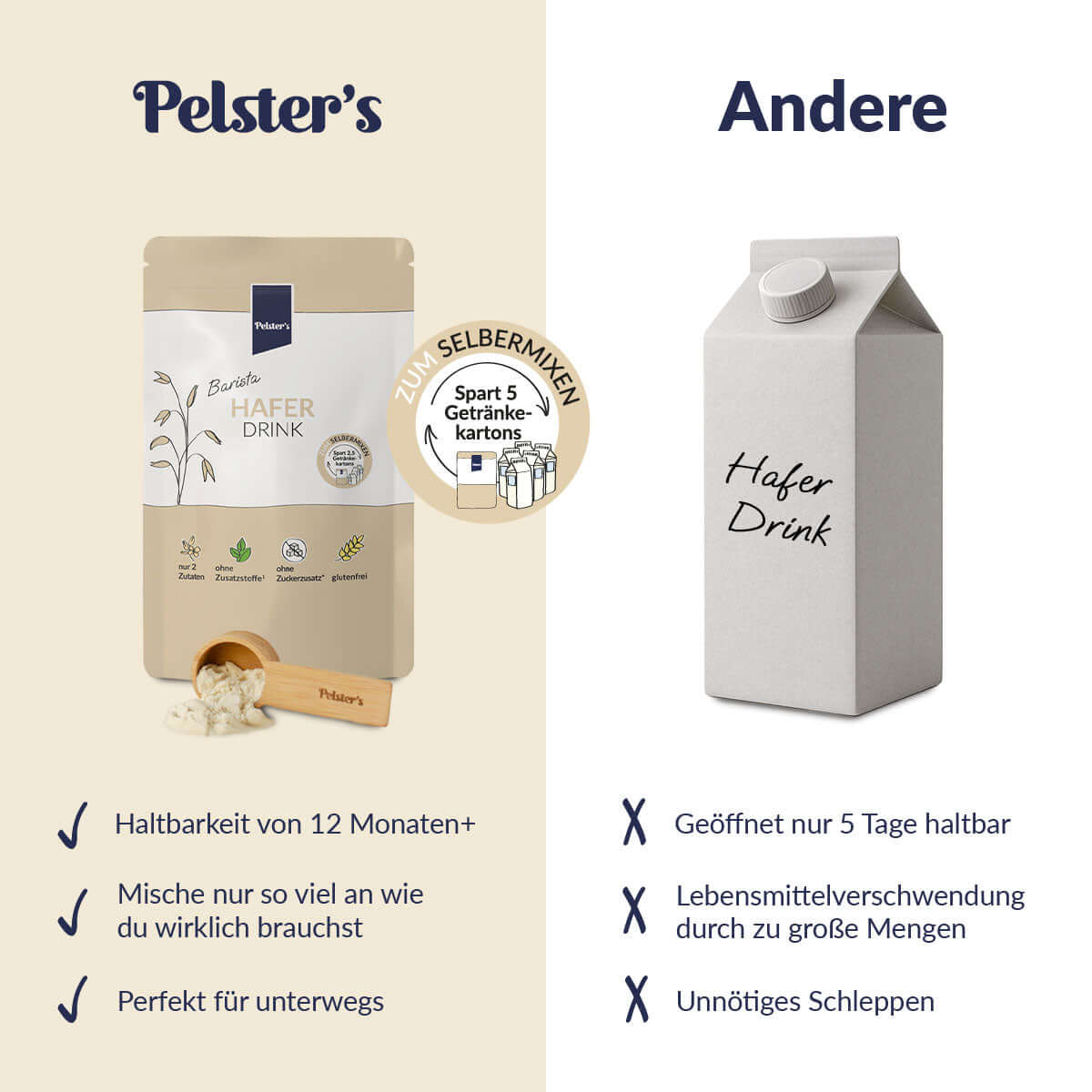 Pelster's Barista Haferdrink im Vergleich zu anderen Marken 
