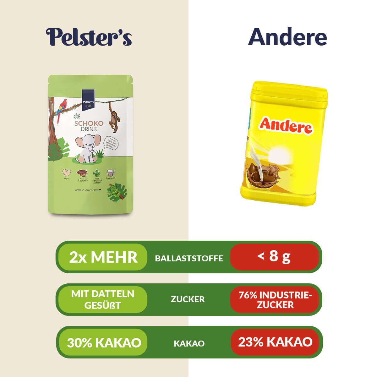 Bio Schokodrink im Vergleich zu herkömmlichen kakao 